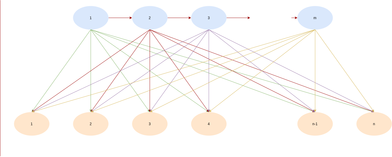 Mô hình xích Markov ẩn Basic Model
